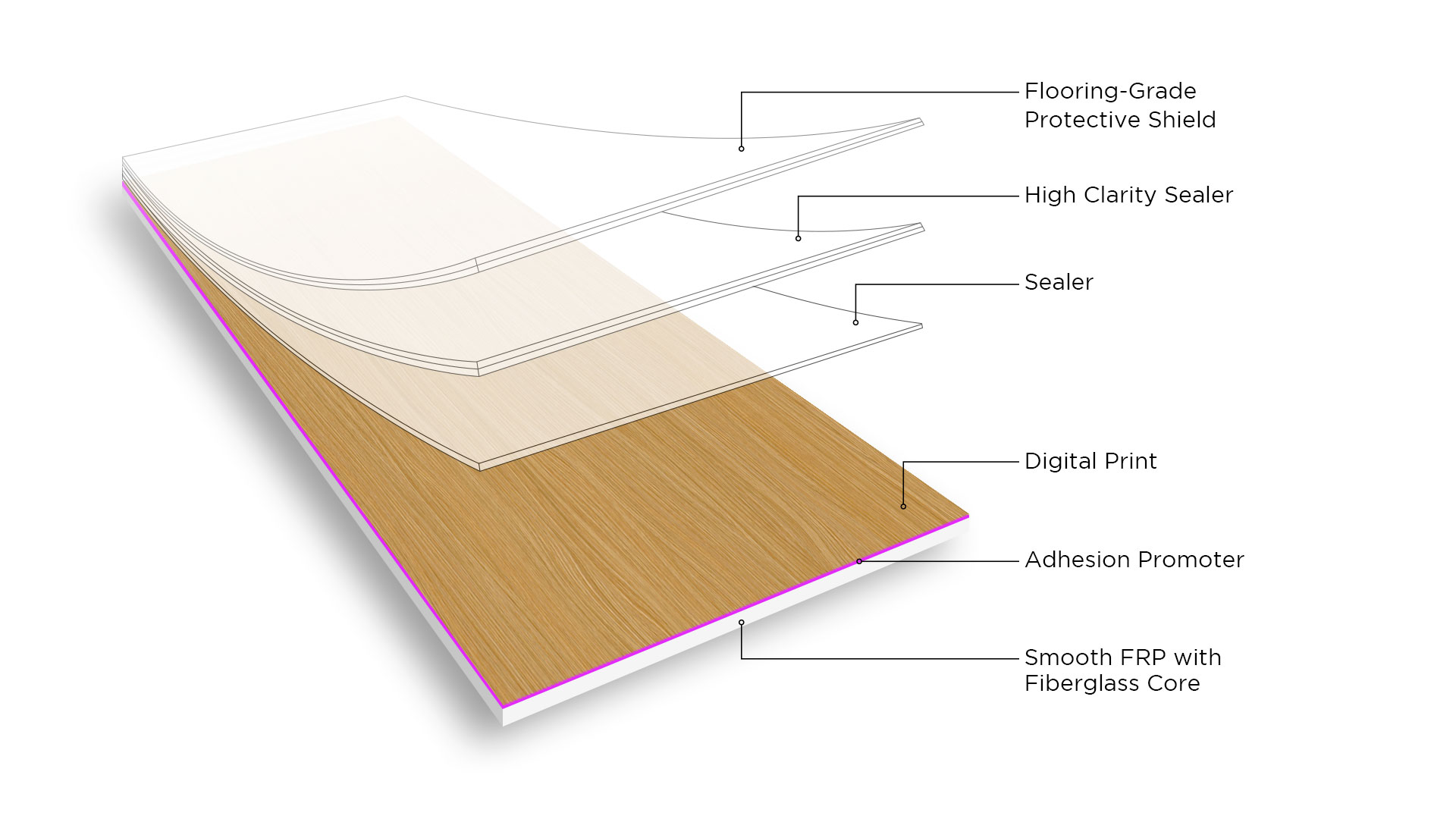 Image showing layers of Artizan Max